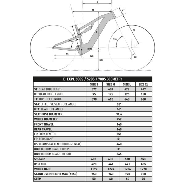 picture-114.jpg Rockrider E-Mountainbike E-EXPL 520 S – 29" Fully, Leuchtend Rot